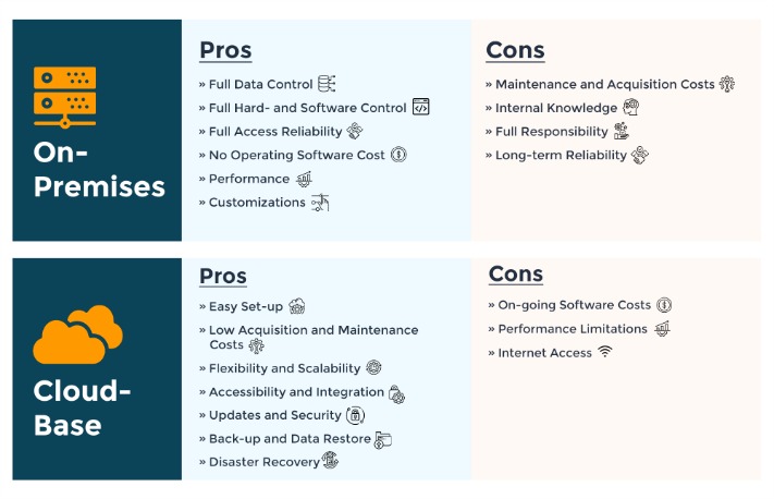 Tipps zum Bau einer CI CD Pipeline mit AWS?